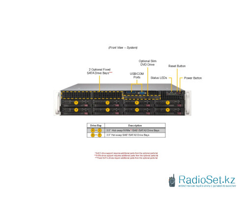 Суперсервер (промышленный компьютер) Supermicro SYS-622B-TRT 152